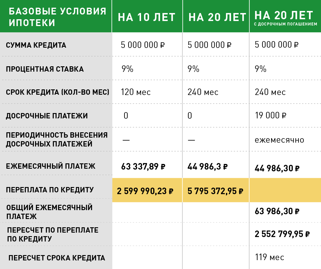 Взять один кредит, чтобы погасить другой: имеет ли это смысл