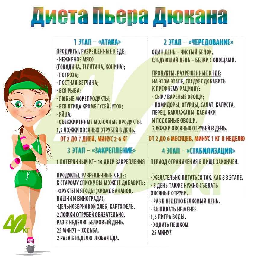 Диета дюкана: меню на каждый день, отзывы диетологов, рецепты, фазы, разрешенные и запрещенные продукты