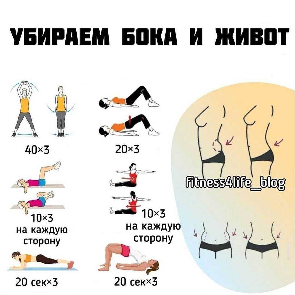 Диета для талии — эффективное меню для похудения живота | simpleslim