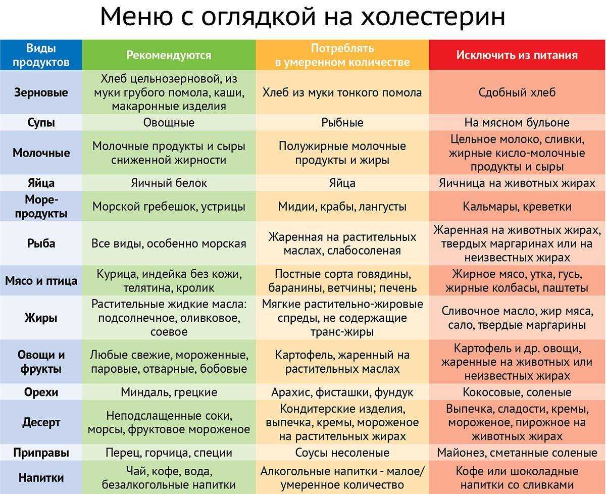 Меню овсяной диеты для похудения, отзывы о результатах