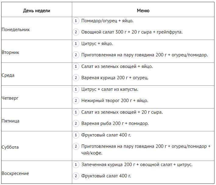 Голливудская диета на 14 и 7 дней: меню, результаты, отзывы