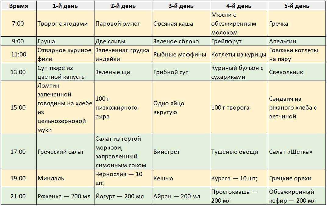 Геркулесовая диета для похудения: эффективные меню - минус 12 кг легко - похудейкина
