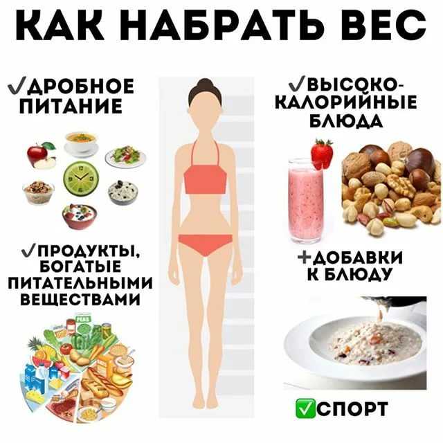 Быстрый набор мышечной массы в домашних условиях для мужчин