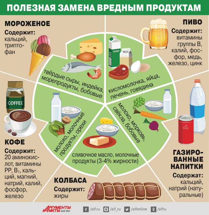 Пять причин, чтобы отказаться от хлеба