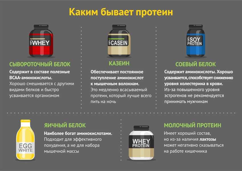 Советы для похудения: когда нужно пить протеин, что получить максимальный эффект
когда пить протеин для похудения - до или после тренировки, сколько раз в день, можно ли пить коктейль на ночь