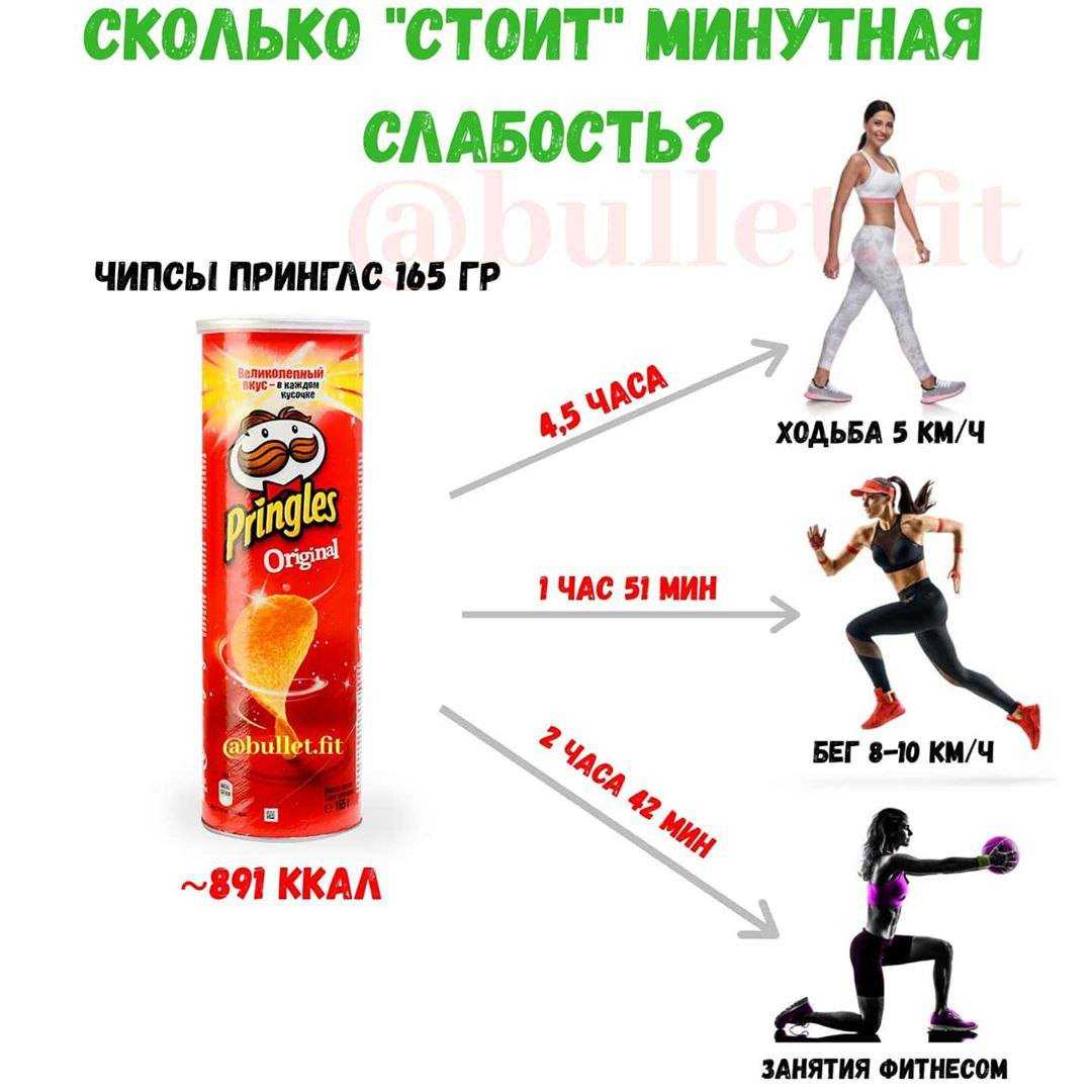 Сколько калорий тратит человек 🚶 в день: расход калорий в состоянии покоя и при физических нагрузках