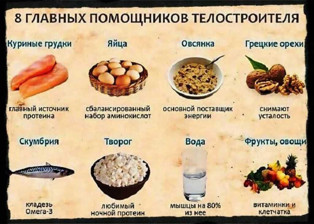 20 лучших продуктов для набора мышечной массы мужчинам