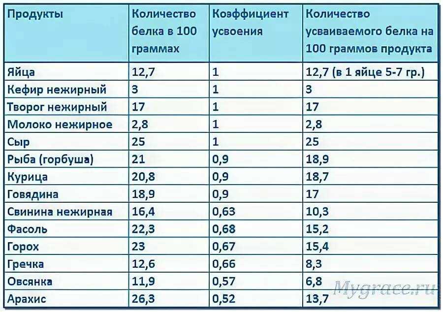 Какое количество яиц можно есть в день?