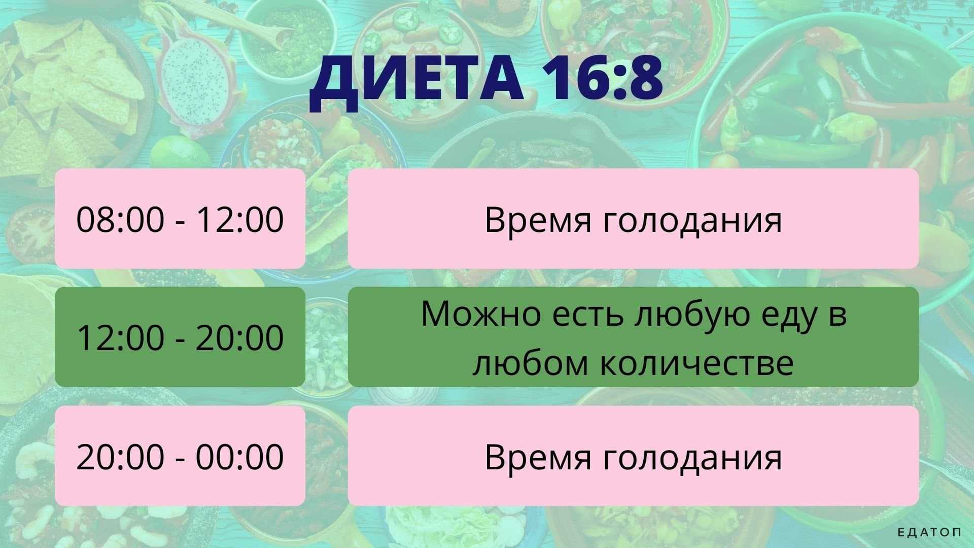 Аутофагия: как правильно голодать, интервальное голодание для похудения женщин 16/8 - отзывы и результаты