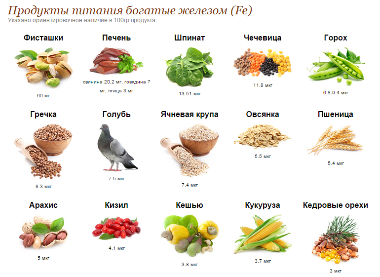 Железосодержащие продукты: суточная норма микроэлемента, продуты помогающие и мешающие усвоению железа — med-anketa.ru