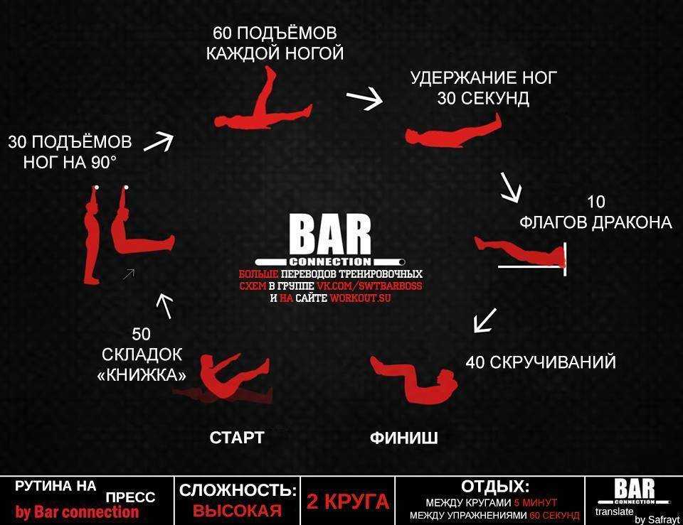 Комплексы упражнений со штангой или грифом для мужчин и женщин в домашних условиях | rulebody.ru — правила тела
