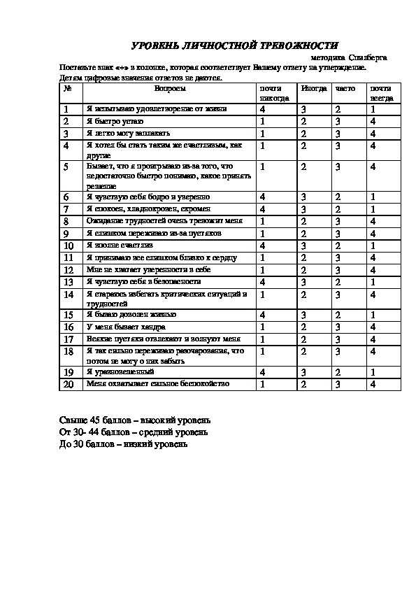 Тесты на тревожность: 8 опросников, одобренных психологами / skillbox media