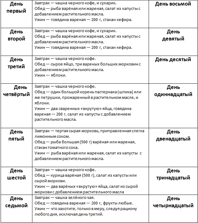 Диета гейши на рисе и зеленом чае, меню, результаты
диета гейши на рисе и зеленом чае, меню, результаты