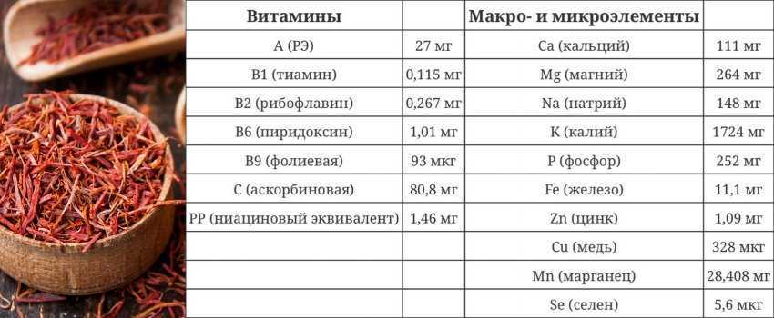 Полезные и лечебные свойства шафрана для женщин и его применение