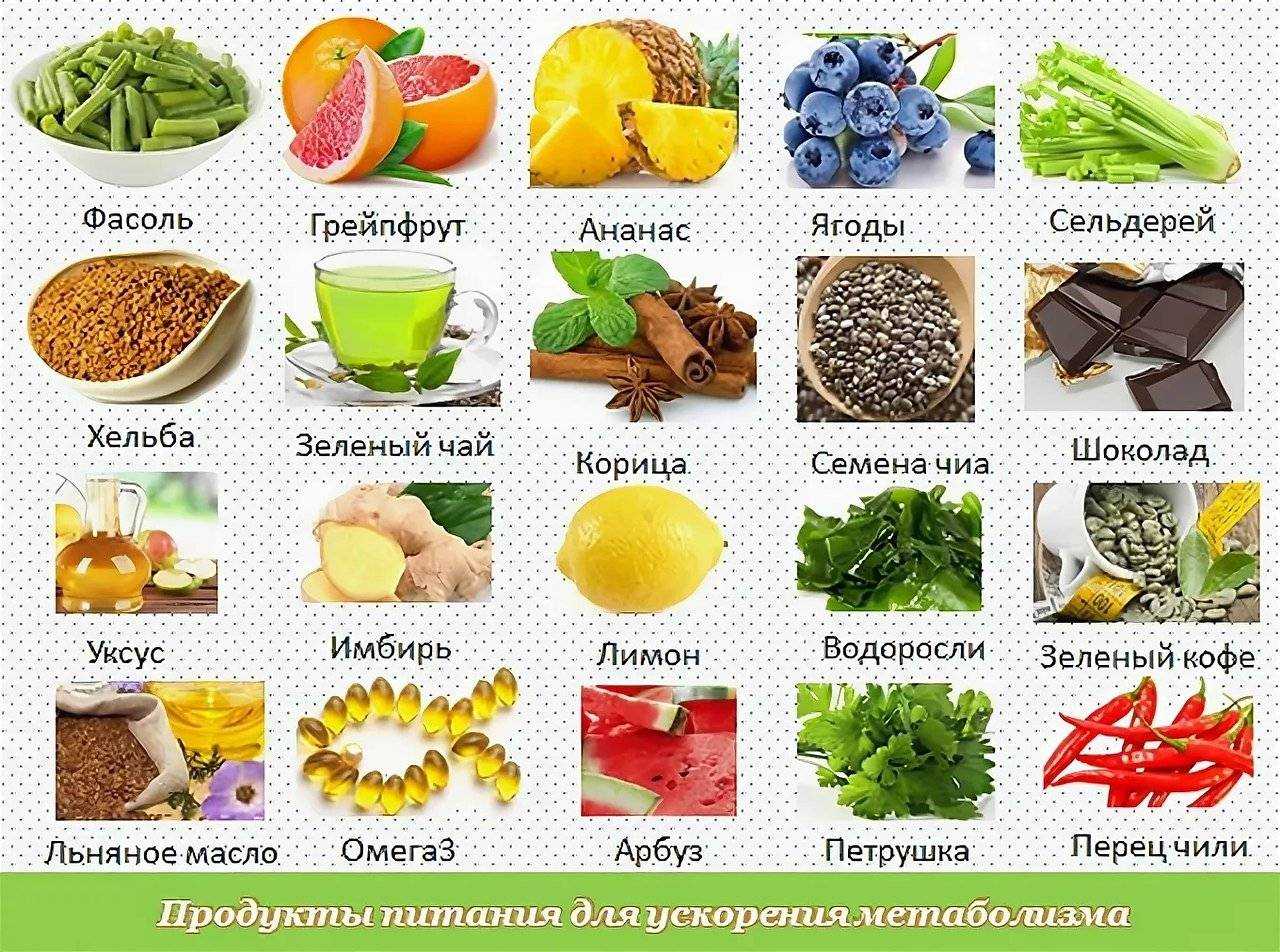Эффективные жиросжигатели для похудения мужчинам и женщинам