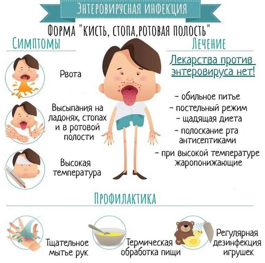 Кишечная инфекция у грудничков