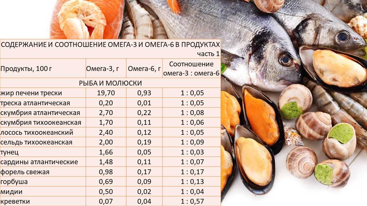 Форель: калорийность, бжу, вкусные рецепты