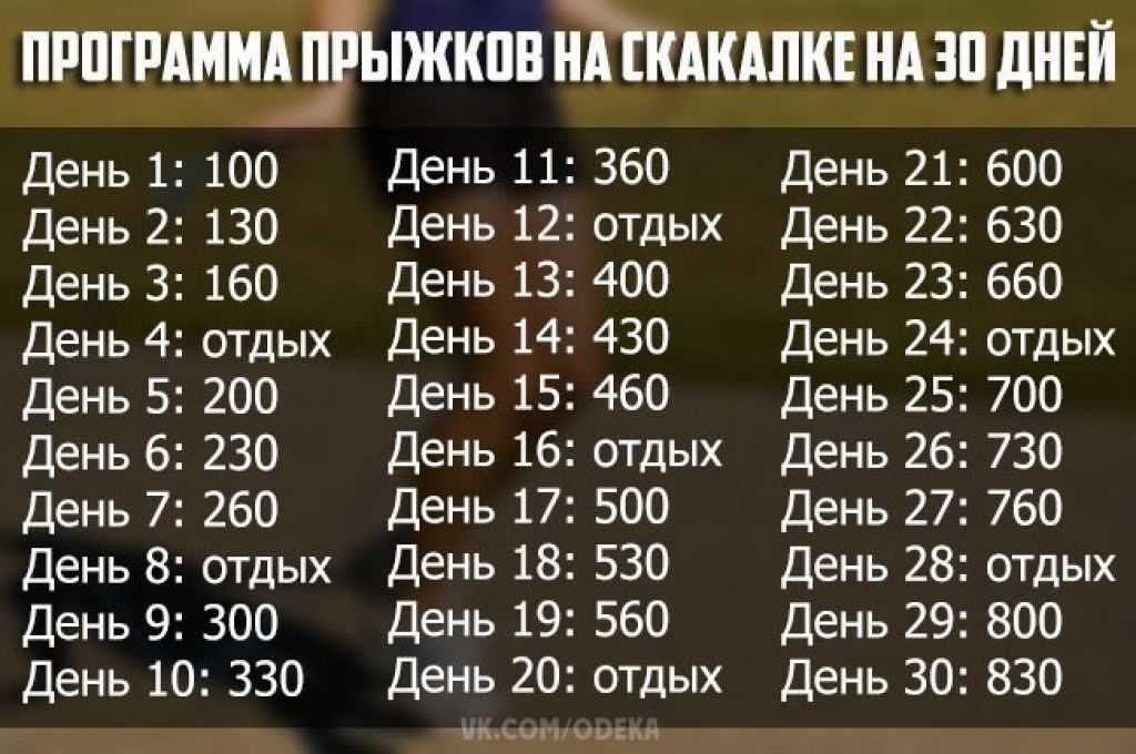 Скакалка для похудения: как правильно прыгать и сколько - tony.ru