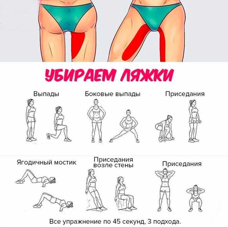 Упражнения для устранения отечности ног и варикозного расширения вен | лиотон® 1000