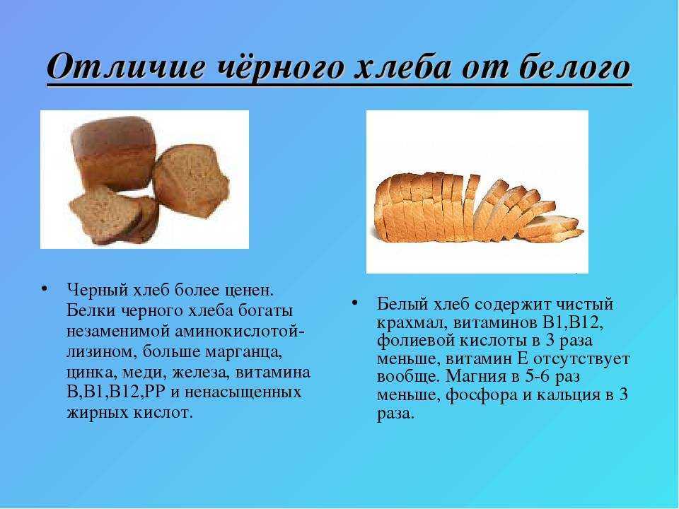 Гид по хлебу: от вредного ко вкусному - блог о полезной еде.