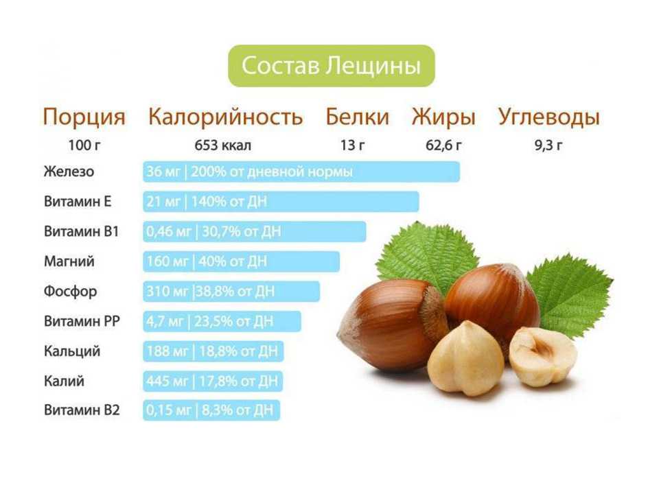 Самые полезные орехи, которые можно есть при похудении: виды и количество