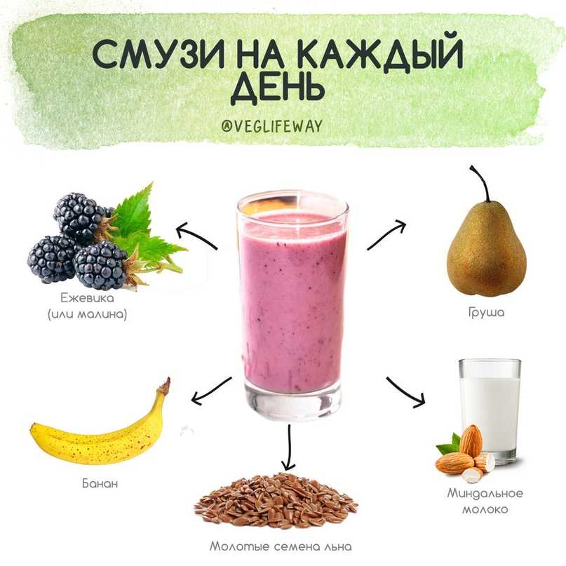 Пп мороженое: 20 рецептов в домашних условиях с кбжу