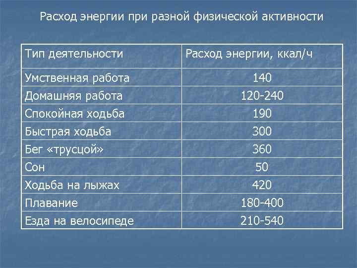 Сколько калорий тратится в день: ликбез для новичков - glamusha
