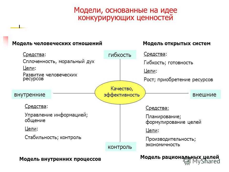 Негативы в бодибилдинге. негативные повторения