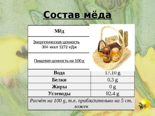 Сколько меда можно съедать в день без вреда для здоровья: суточная норма для взрослых и детей