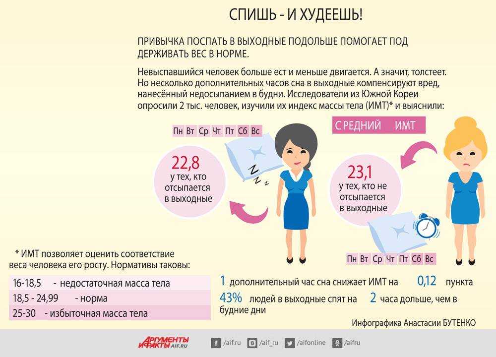 Худеем во сне – как сбросить вес, пока спишь