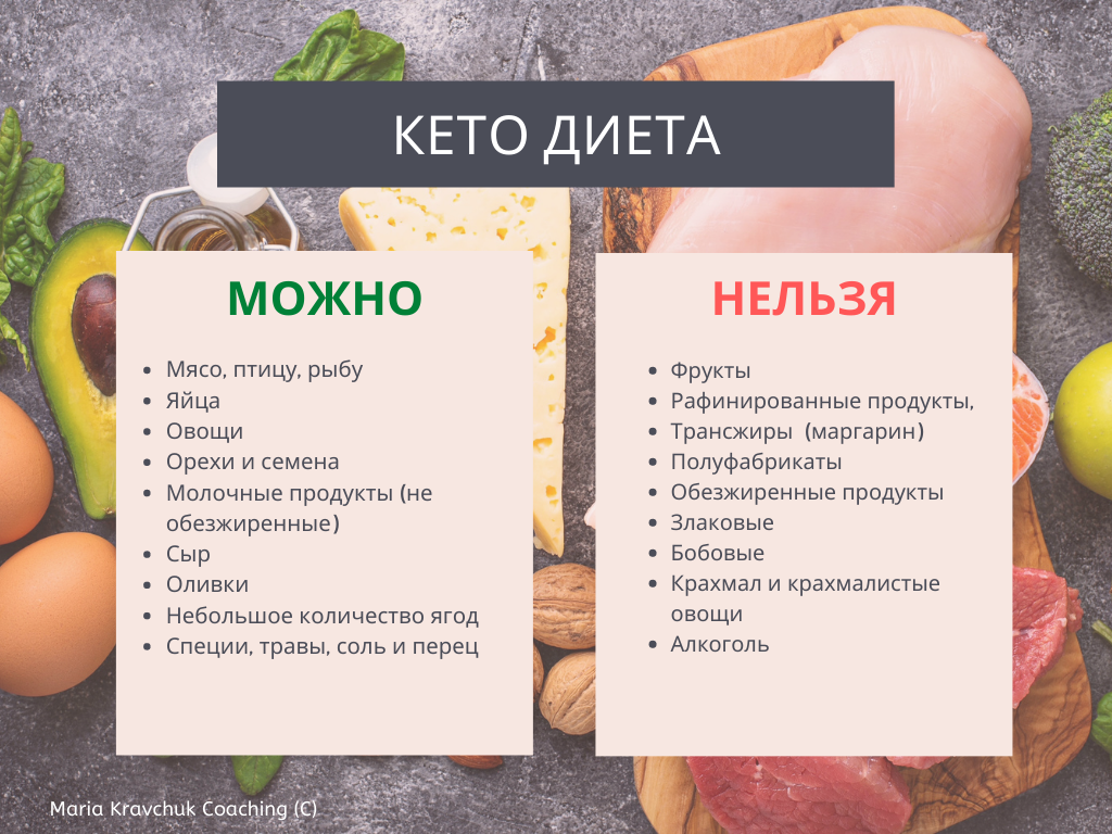 Что такое кетогенная диета для похудения: меню на неделю, рецепты