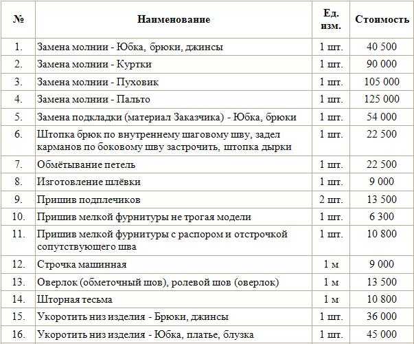 Как выбрать жакет по типу фигуры