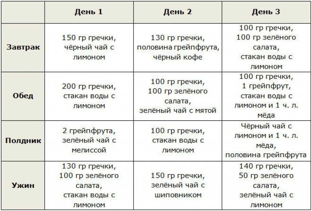 Гречневая диета. худеем легко!