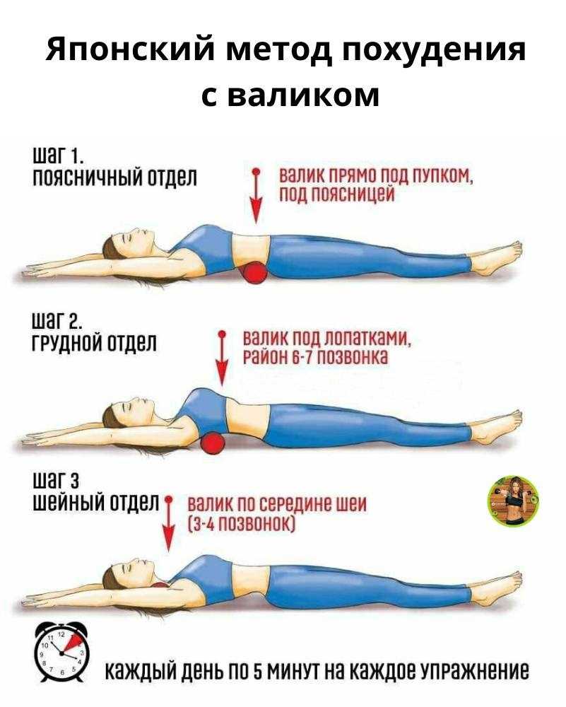 Валик для спины, упражнения с ортопедической подушкой под поясницу для поддержки и разгрузки