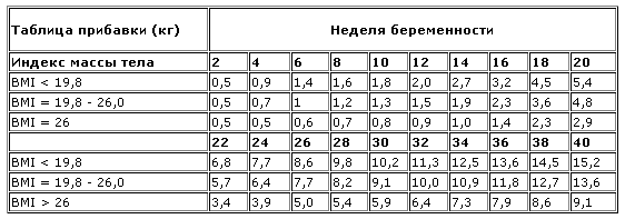 Как гормоны во время менструального цикла влияют на увеличение веса? | компетентно о здоровье на web2health