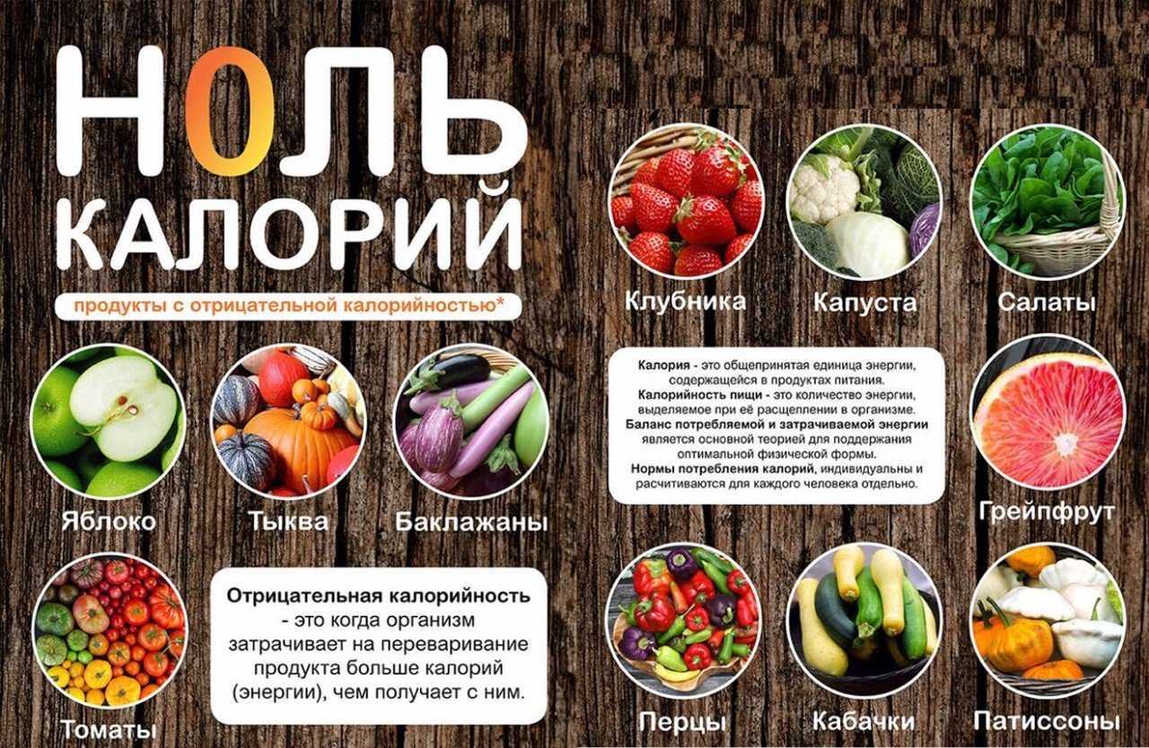Спорт что можно без вреда съесть вкусного на диете