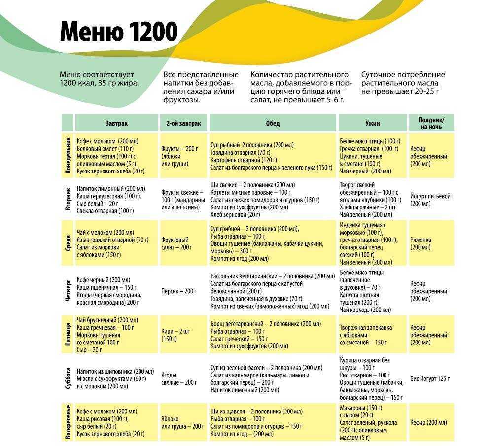 Диета 7 лепестков, 7 дней, -8 кг