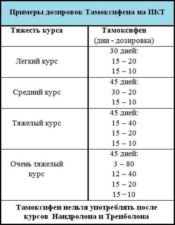 Можно ли сохранить результаты после отмены стероидов?