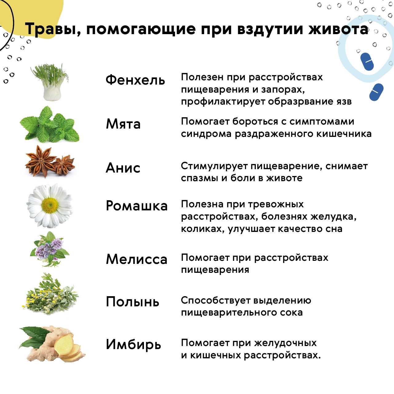 Продукты вызывающие газообразование и вздутие живота