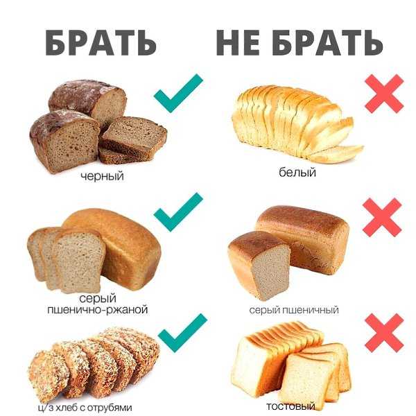Чем заменить хлеб полезная альтернатива повседневному продукту Рецепты лайфхаки обзоры и интересные истории из жизни Все о доме семье уюте готовке а также рецепты