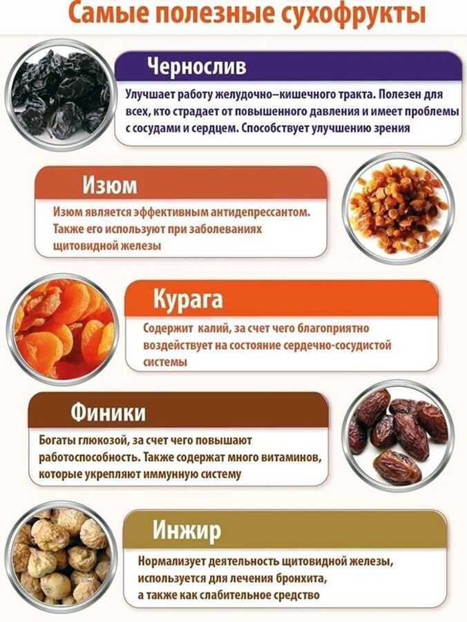 Рецепты конфет из сухофруктов и орехов