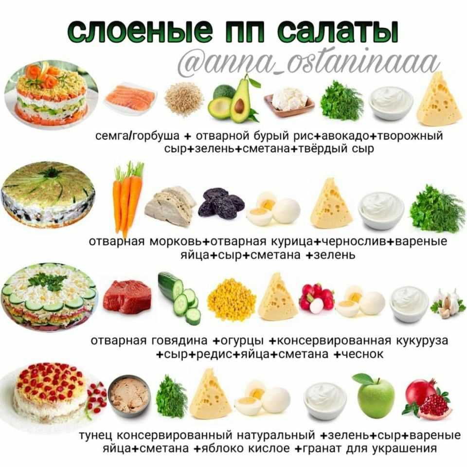 Чем накормить гостей недорого, вкусно и быстро - 20 рецептов блюд