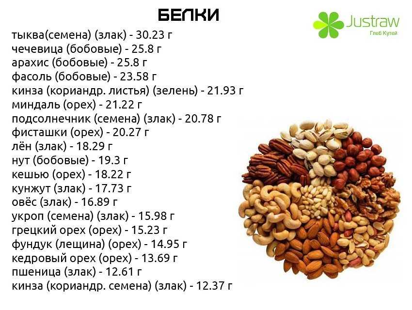 Красная фасоль: польза и вред, как готовить