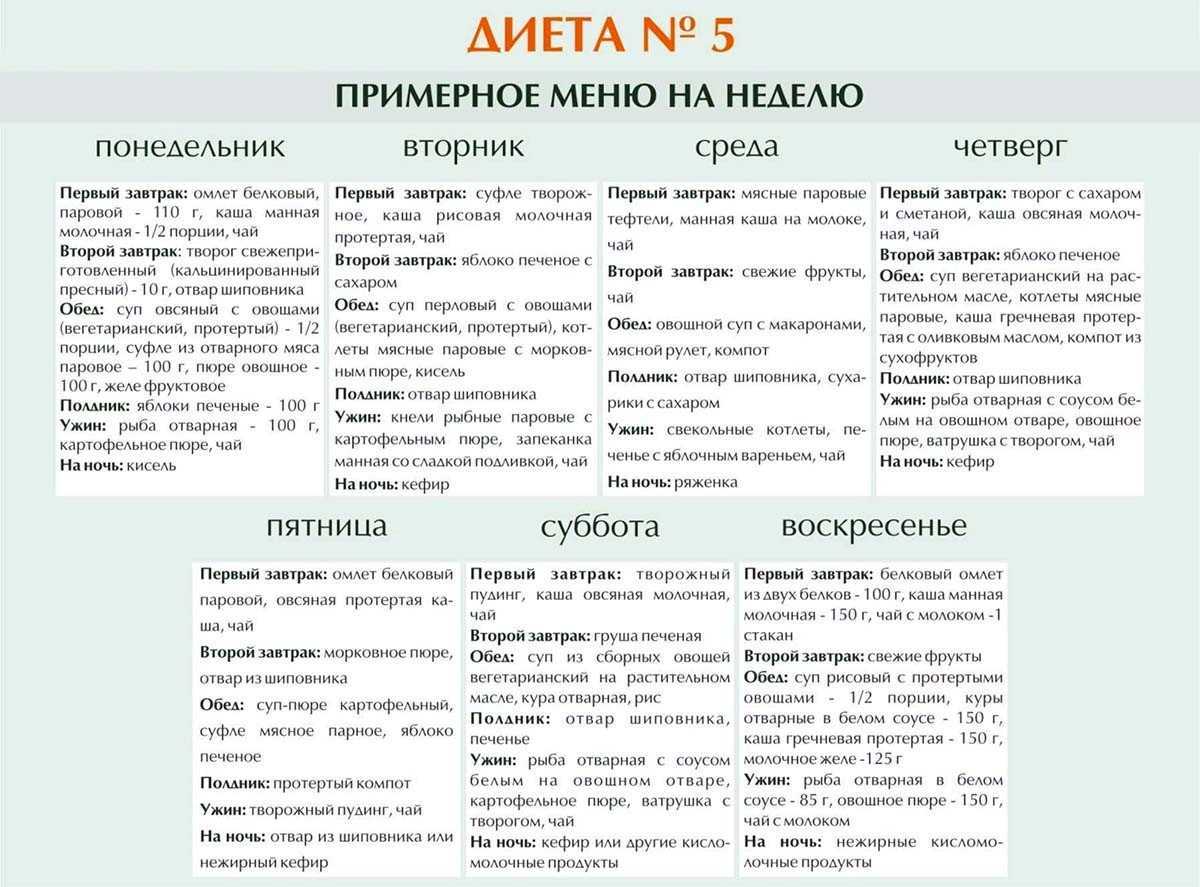 На сколько кг вы похудеете за неделю, 2 и 3, месяц — правдивый ответ, какая скорость похудения реальная