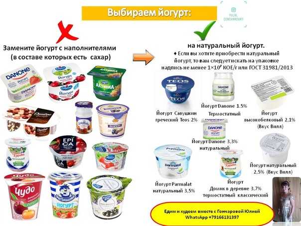 Здоровый образ жизни - понятие, составляющие 
