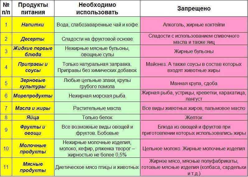 Серотониновая диета: что это такое и какие преимущества