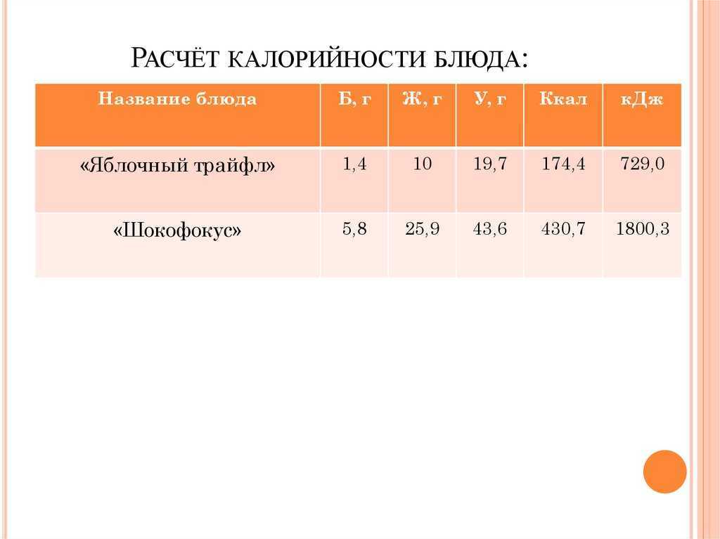 Подсчет калорий: с чего начать? самое подробное руководство по подсчету калорий!