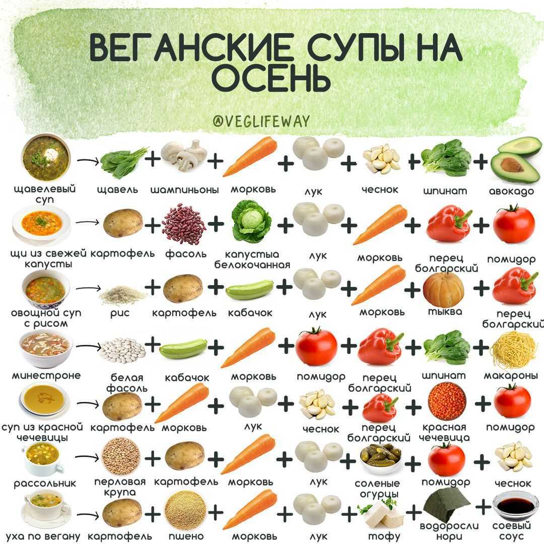 Меню для похудения на неделю: вегетарианская диета, простые рецепты