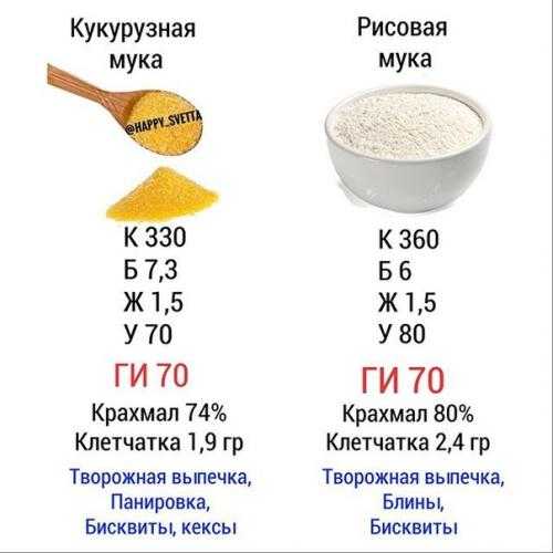 Рисовая мука: польза и вред, чем лучше пшеничной