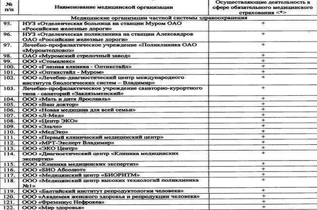 Дорогие и бесполезные: на какие анализы не стоит тратить деньги